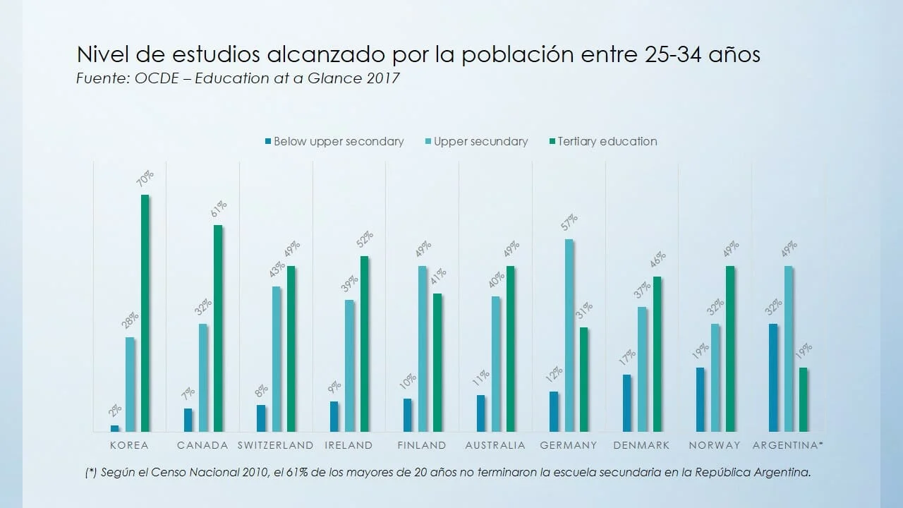 https://economia.wiki/economia/puede-la-educacion-explicar-las-continuas-crisis-economicas-en-argentina/