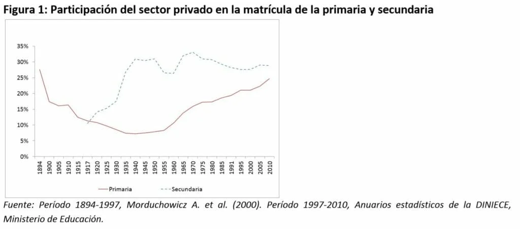 https://economia.wiki/economia/puede-la-educacion-explicar-las-continuas-crisis-economicas-en-argentina/