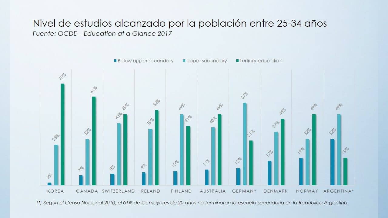 Análisis de Modelos Económicos Exitosos https://economia.wiki/economia/puede-la-educacion-explicar-las-continuas-crisis-economicas-en-argentina/
