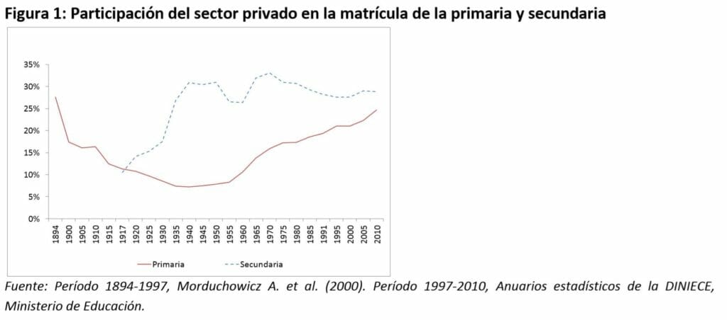 David-Jaume-segregacion-educativa https://economia.wiki/economia/puede-la-educacion-explicar-las-continuas-crisis-economicas-en-argentina/