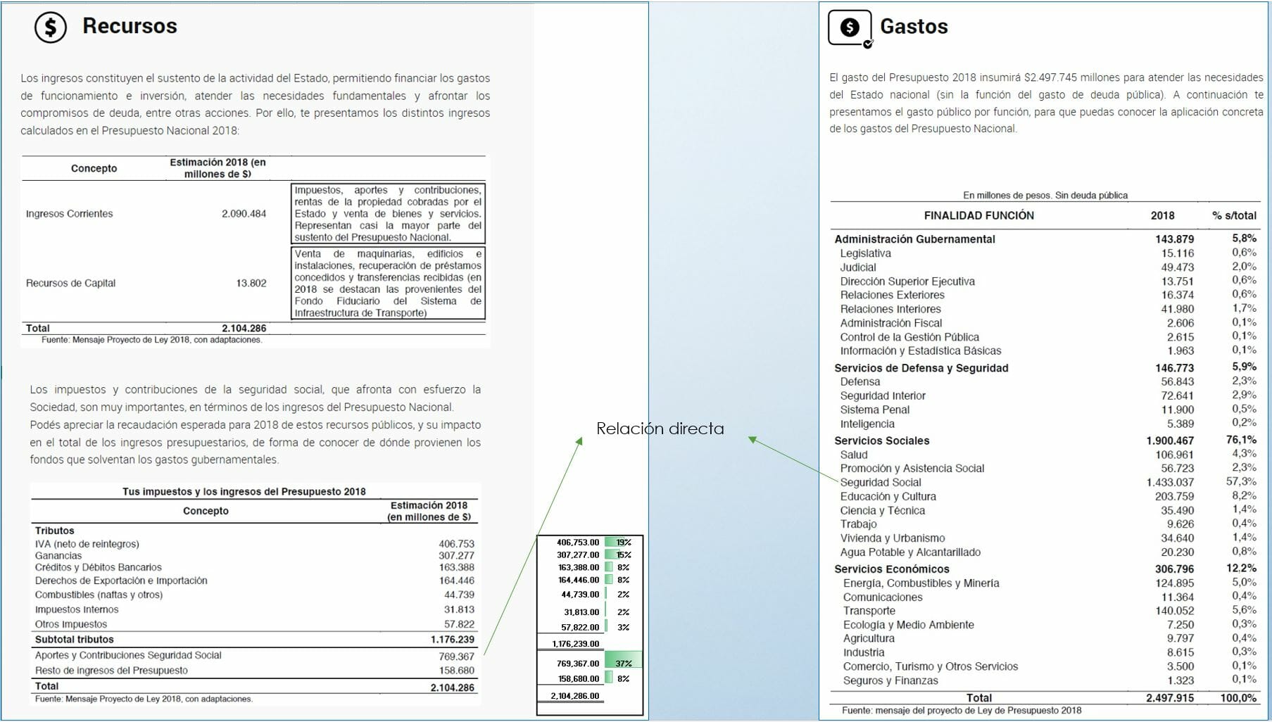 Presupuesto Nacion Argentina 2018 https://economia.wiki/economia/como-resolver-la-crisis-economica-argentina/