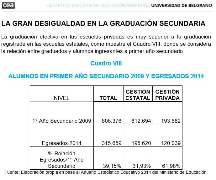 UB tasa egresados https://economia.wiki/economia/puede-la-educacion-explicar-las-continuas-crisis-economicas-en-argentina/
