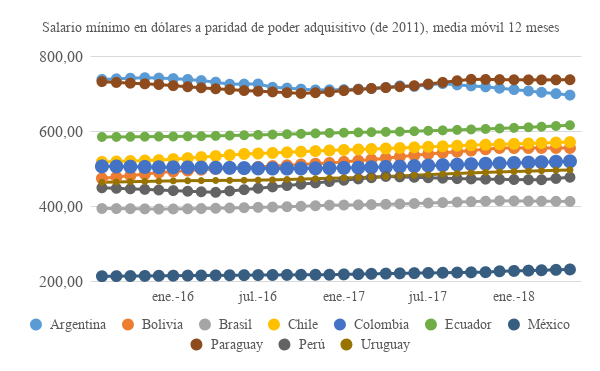 comparacion-salario-minimo-latinoamerica-argentina https://economia.wiki/economia/como-resolver-la-crisis-economica-argentina/