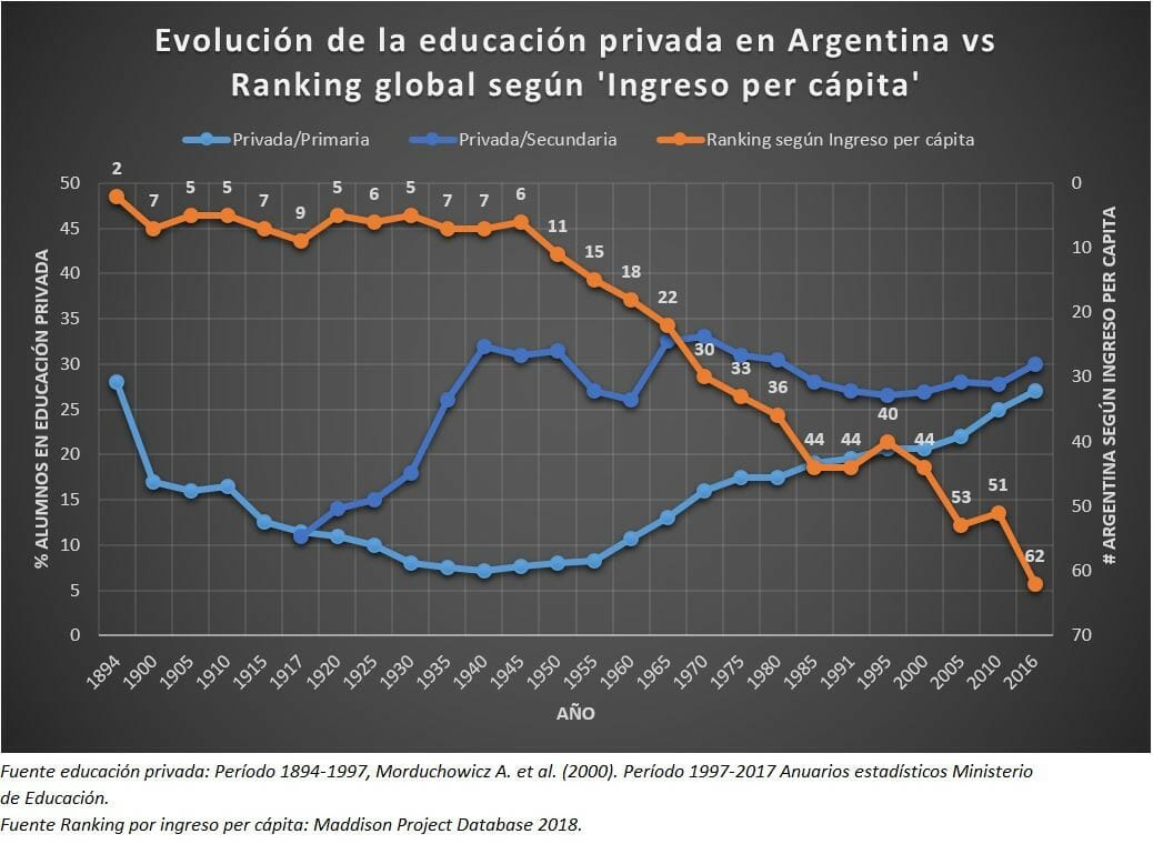 ¿puede la crisis educativa explicar las continuas crisis argentinas? ¿puede la crisis educativa explicar las continuas crisis argentinas?