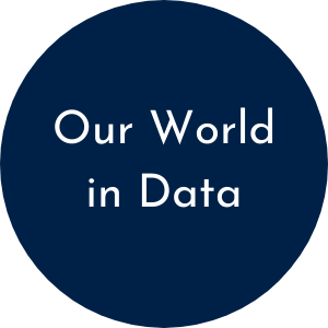our world in data link